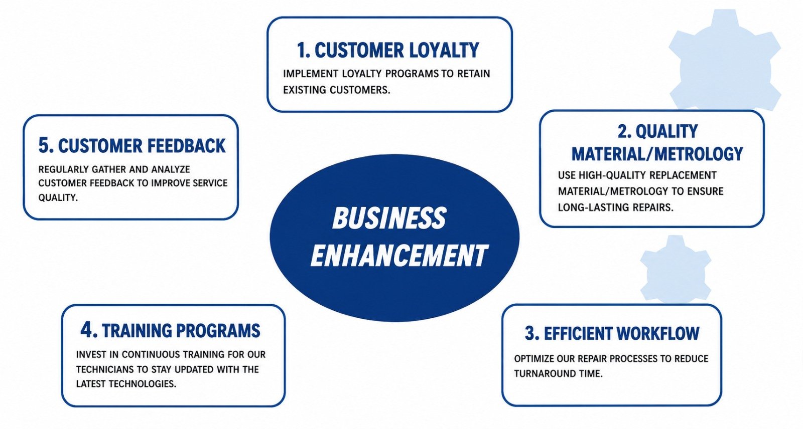 Business Enhancement